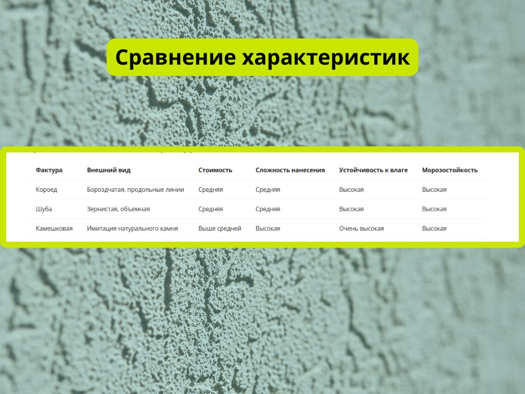 Сравнение штукатурки декоративной фото